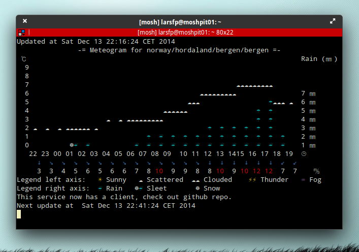 Client graph.sh