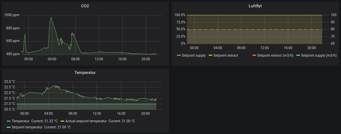 Temperature, CO2, airflow.