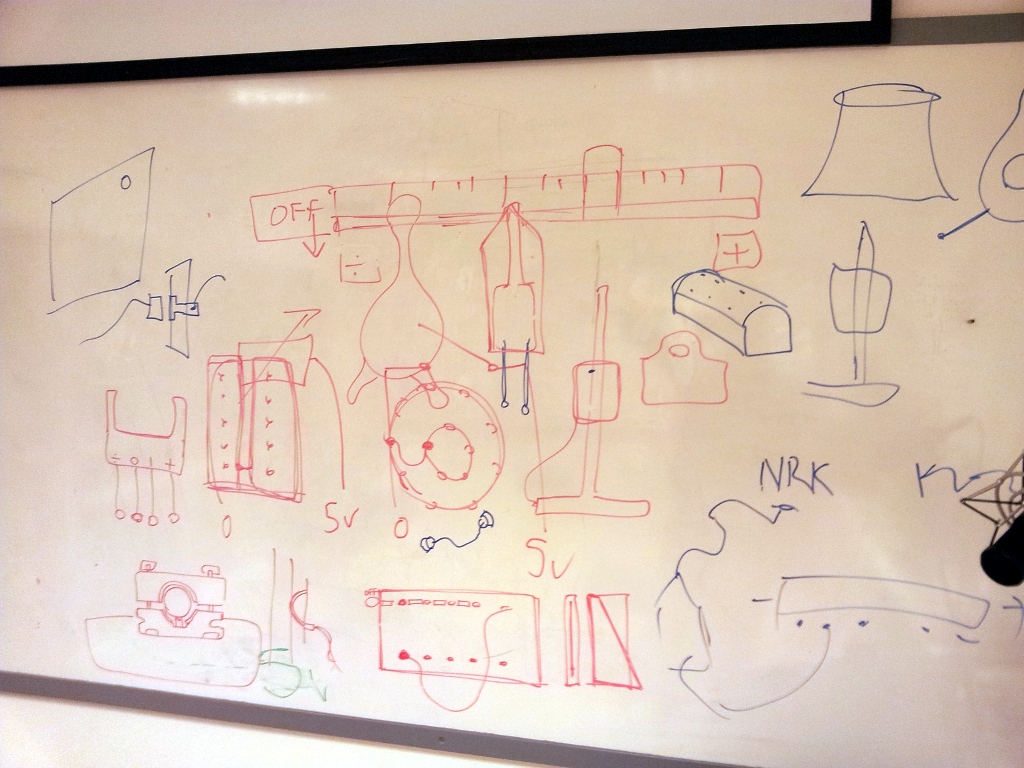 Brainstorming.
