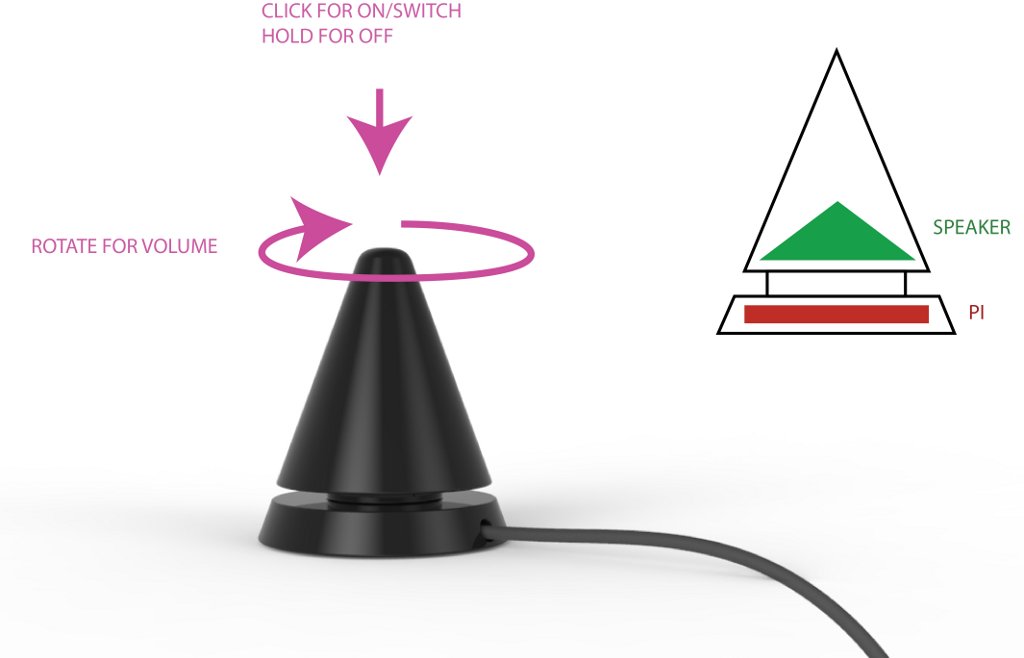 The cone radio.