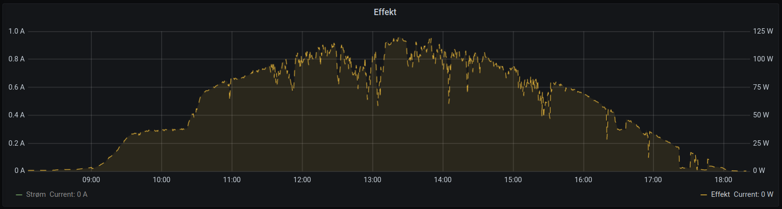 Effect